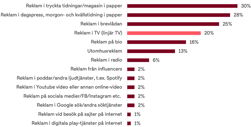 Trovärdigt medie | Bild 3