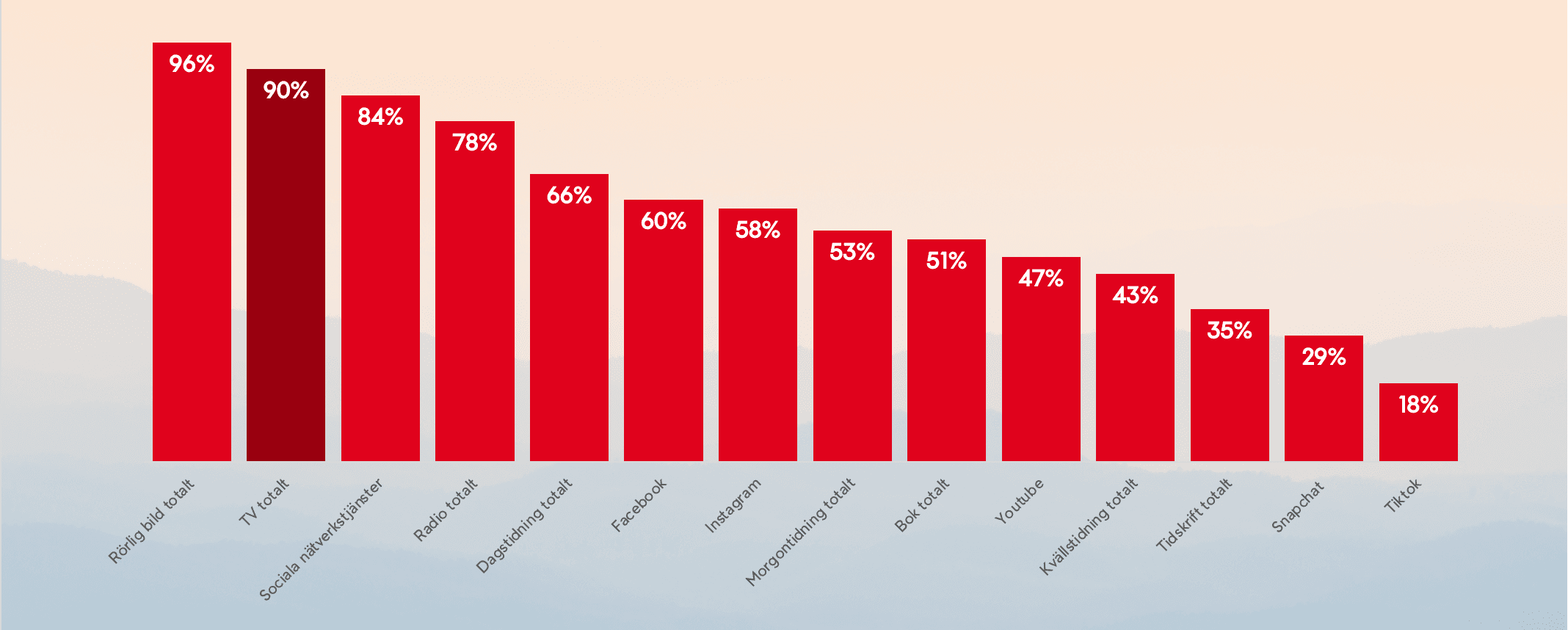 Oslagbar räckvidd | Bild 1