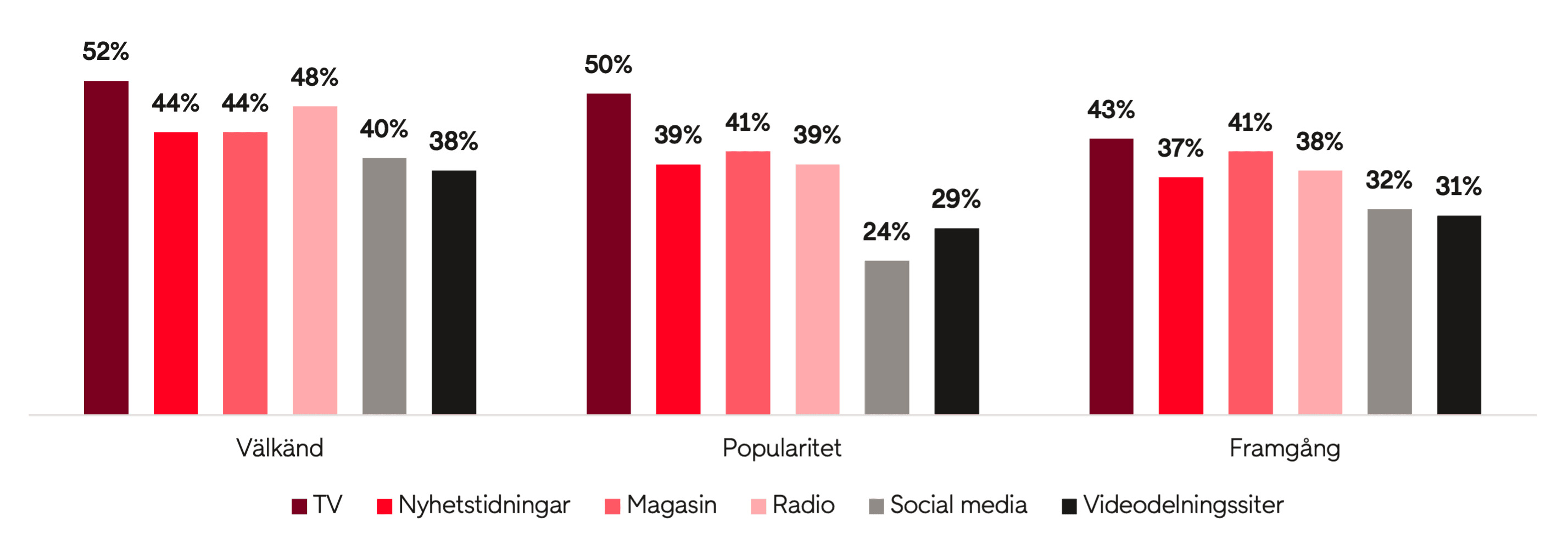 Trovärdigt medie | Bild 5
