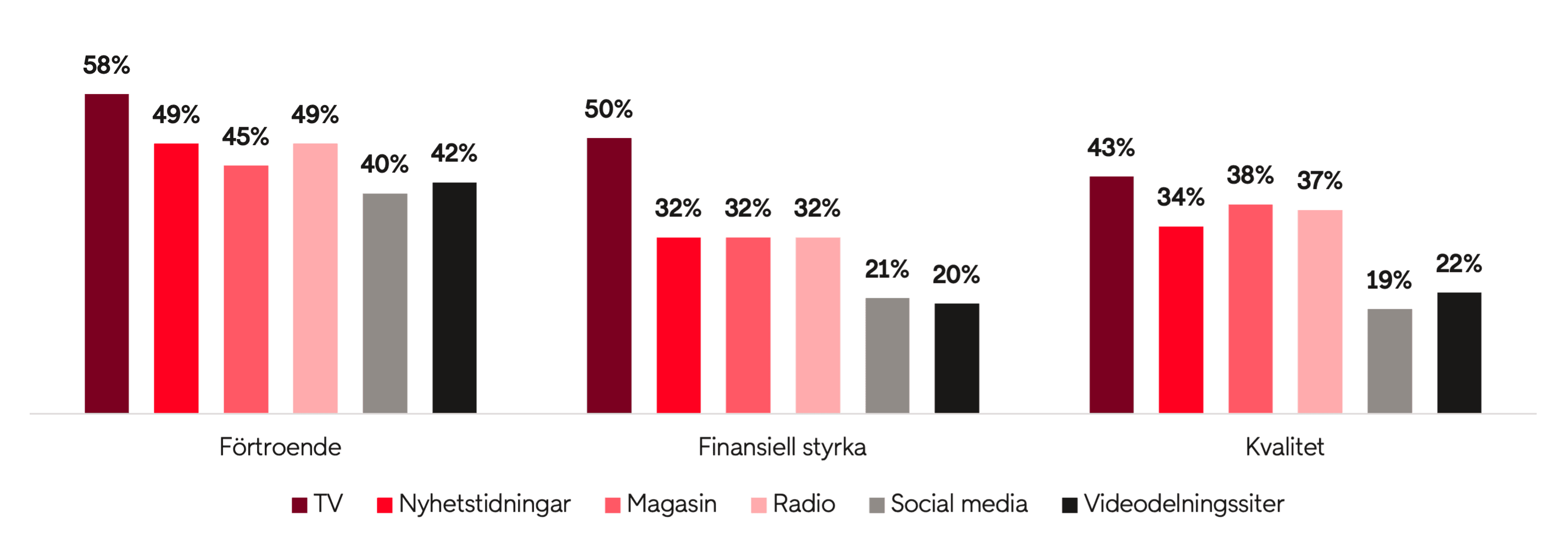 Trovärdigt medie | Bild 4