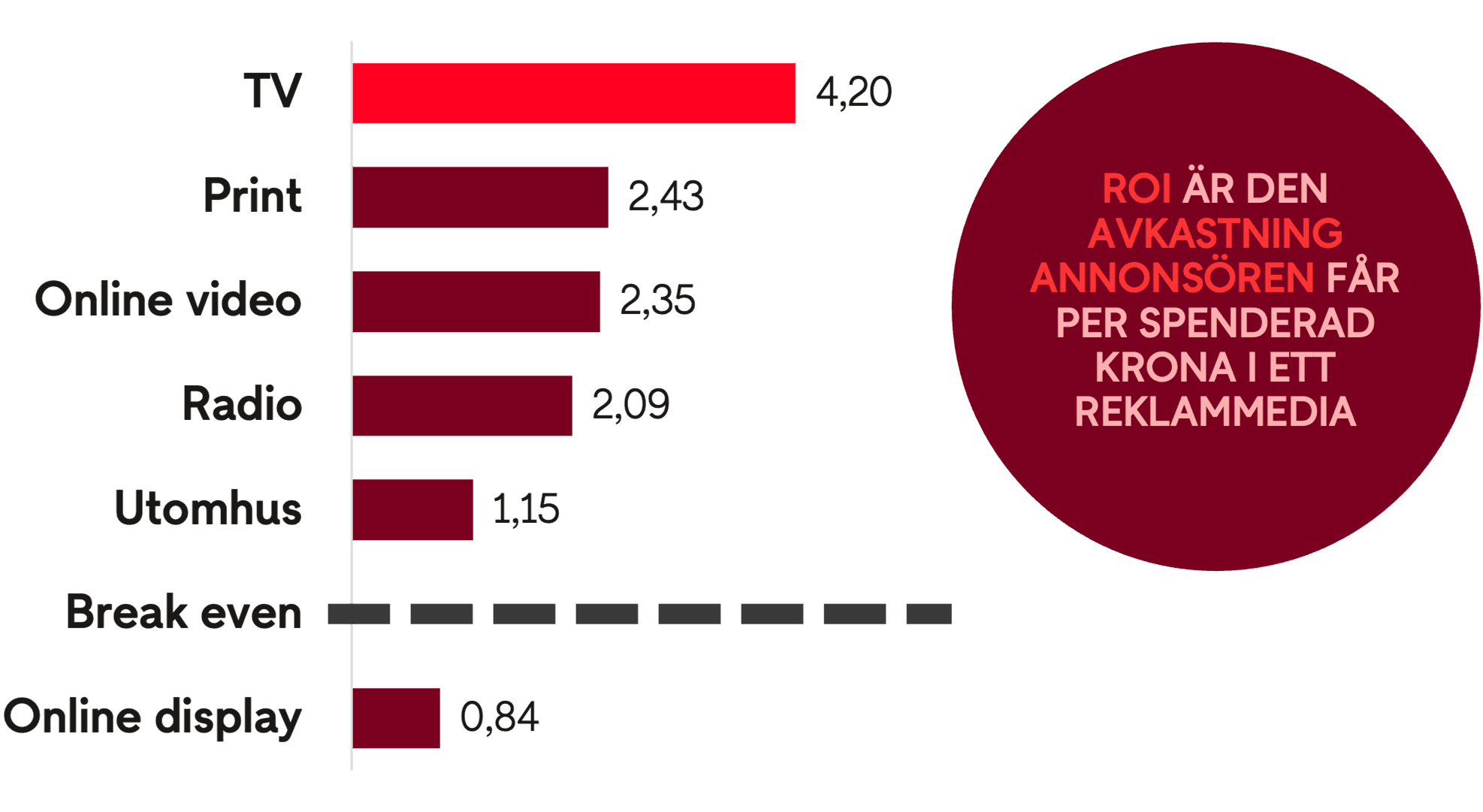 Ger tillbaka mest per spenderad krona | Bild 1