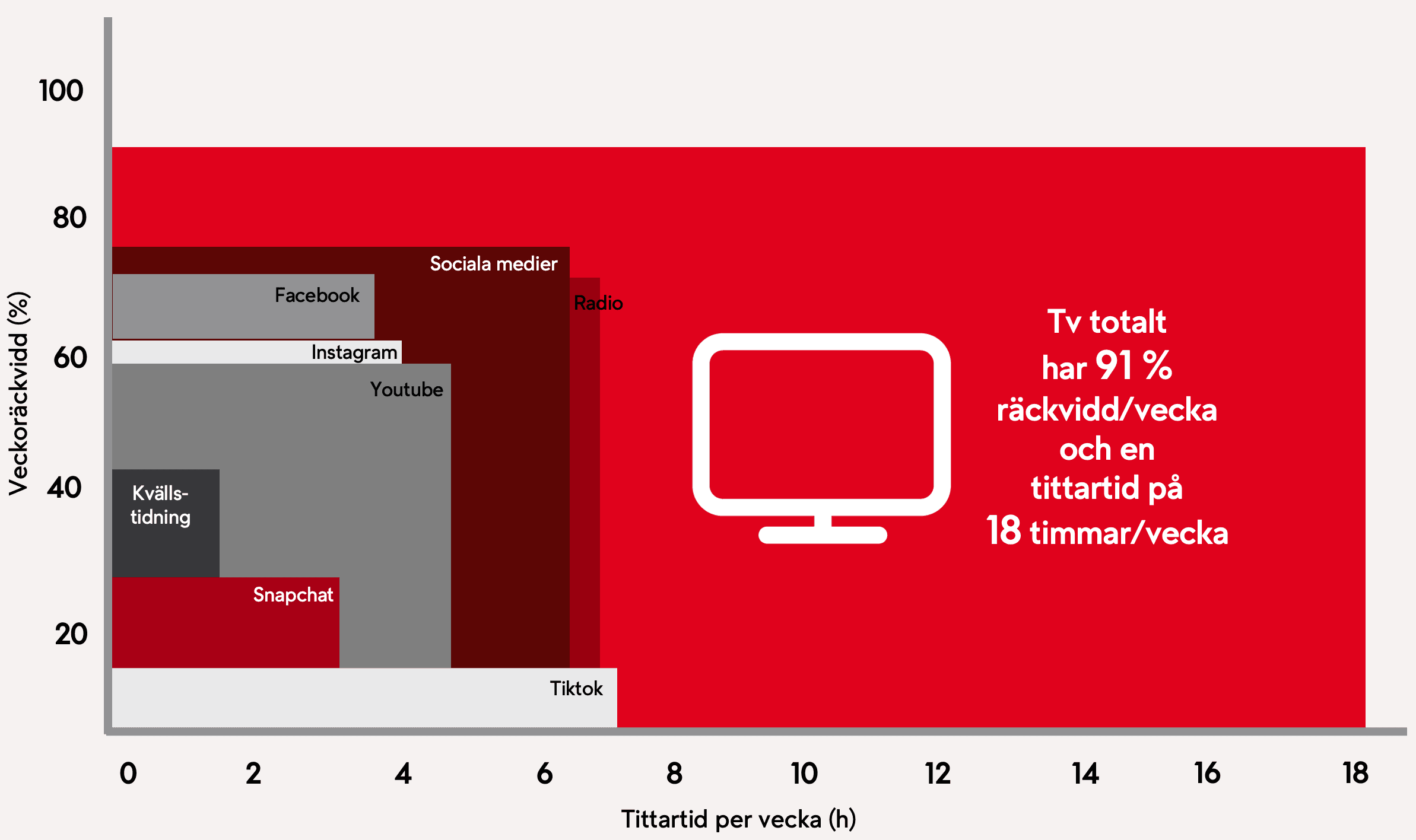Oslagbar räckvidd | Bild 3